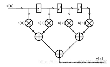 FPGA之道（61）时空变换之时间换空间_其他_03